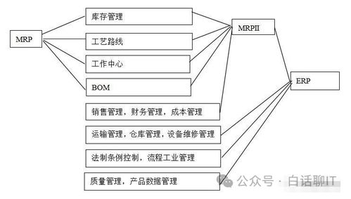 企業(yè)系統(tǒng)集成架構(gòu) ERP、CRM、MRP、PLM的協(xié)同與信息系統(tǒng)集成服務(wù)